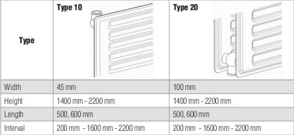 types