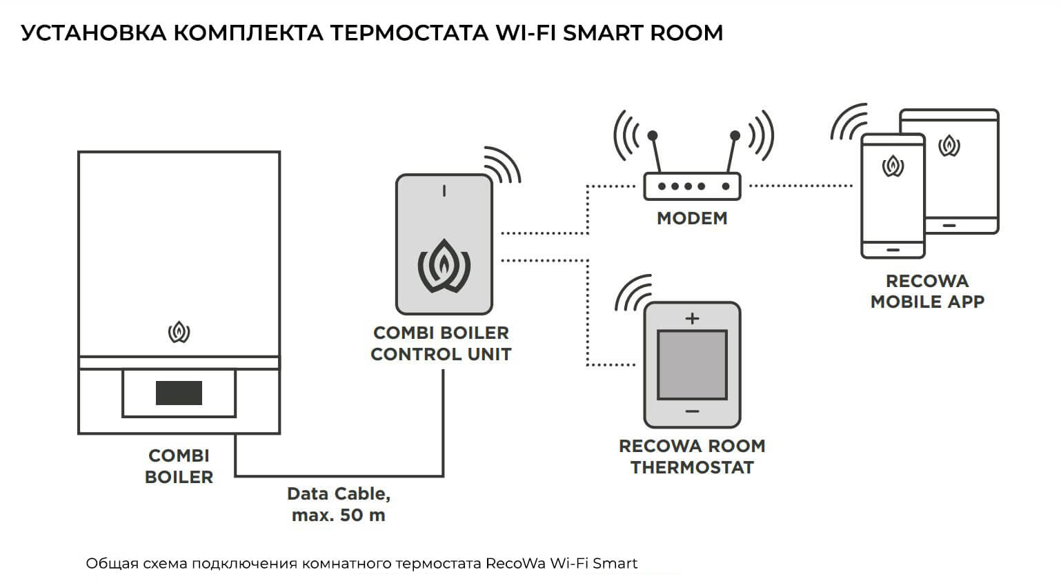 УСТАНОВКА КОМПЛЕКТА ТЕРМОСТАТА WI-FI SMART ROOM